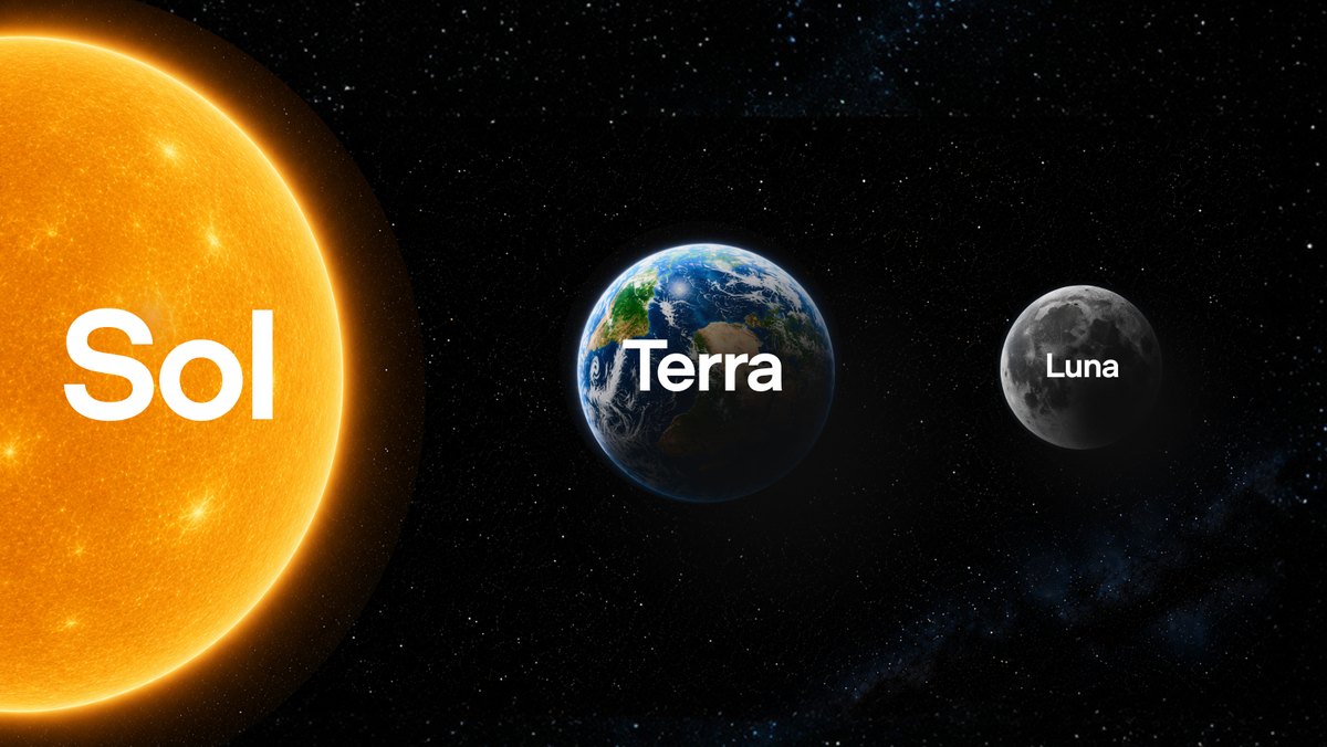 GPT-5.6 Sol, Terra, Luna